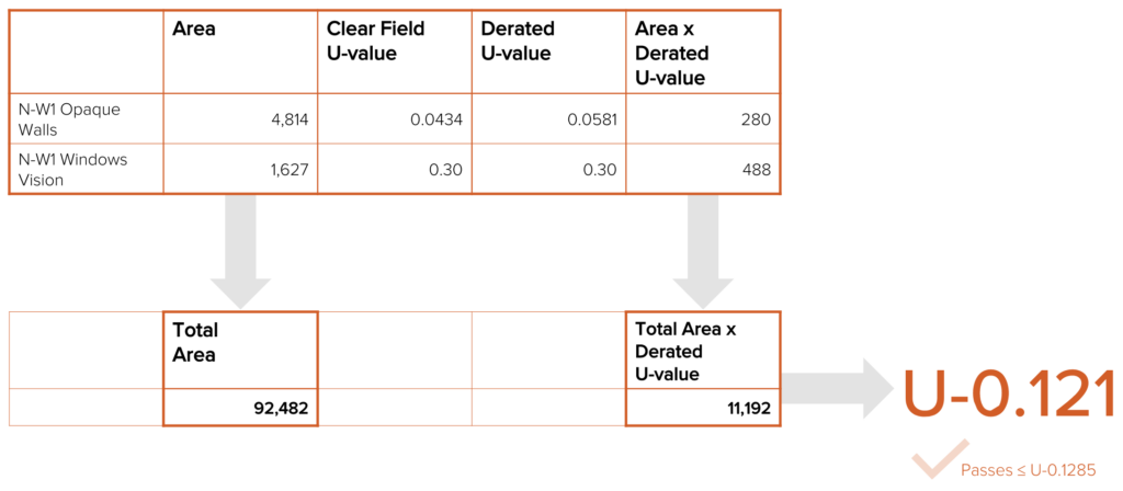 thermal performance