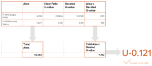 thermal performance