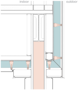 thermal performance
